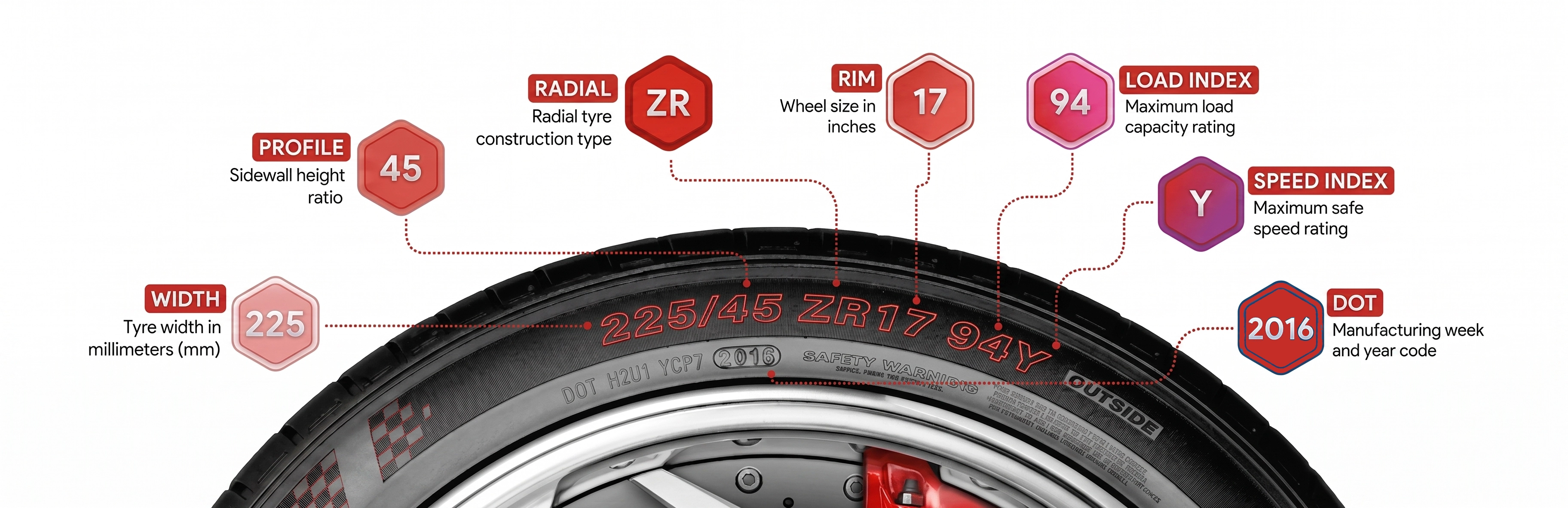 Tyre Size Guide UAE
